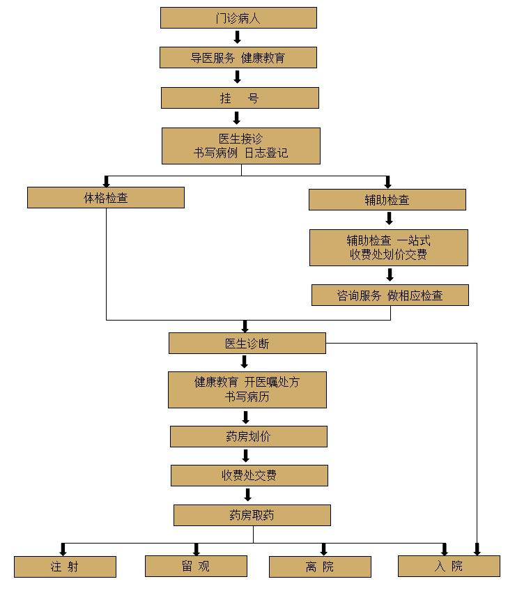就医指南.jpg
