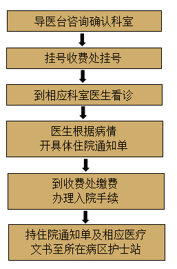 住院指南.jpg
